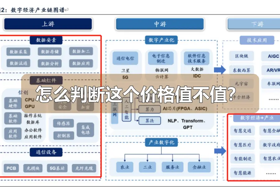 怎么判断这个价格值不值？